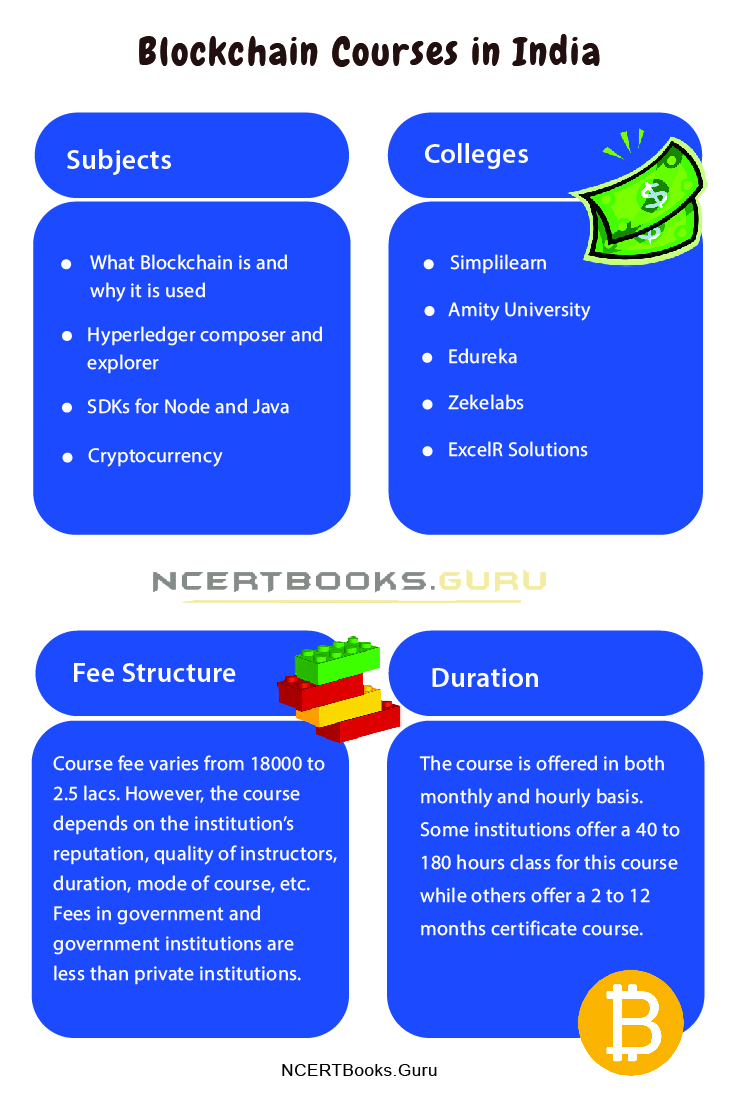 Blockchain Courses in India