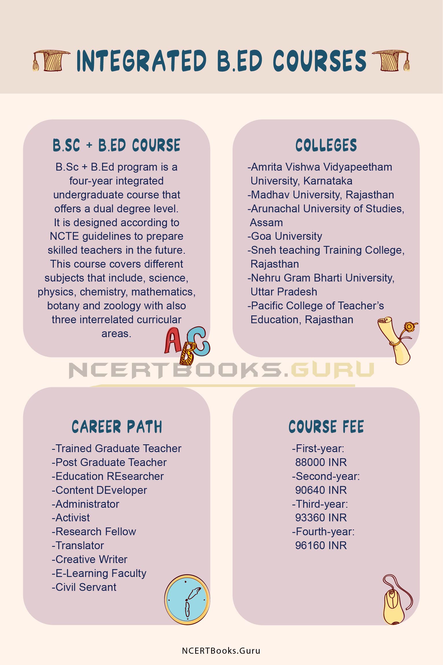 Integrated B.Ed Courses 1