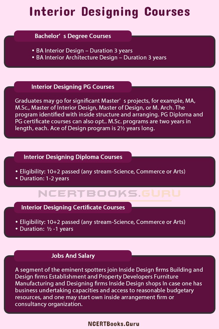 Interior Designing Courses