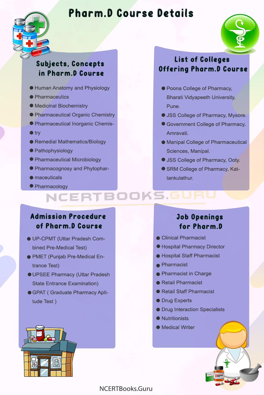 Pharm.D Course Details 