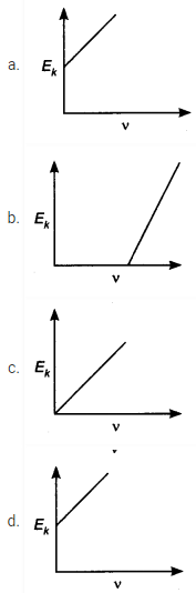 Dual Nature of Matter and Radiation MCQs for NEET 1