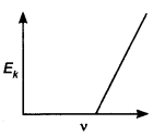 Dual Nature of Matter and Radiation MCQs for NEET 2