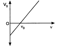 Dual Nature of Matter and Radiation MCQs for NEET 3