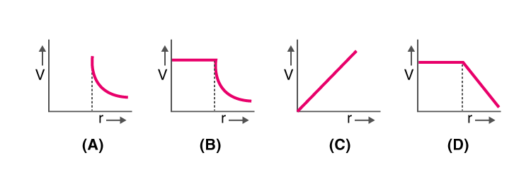 Electro statistics MCQ for NEET 3