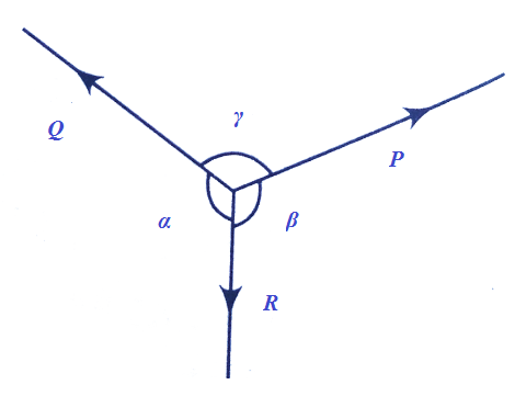 Lami’s Theorem MCQ for NEET 1