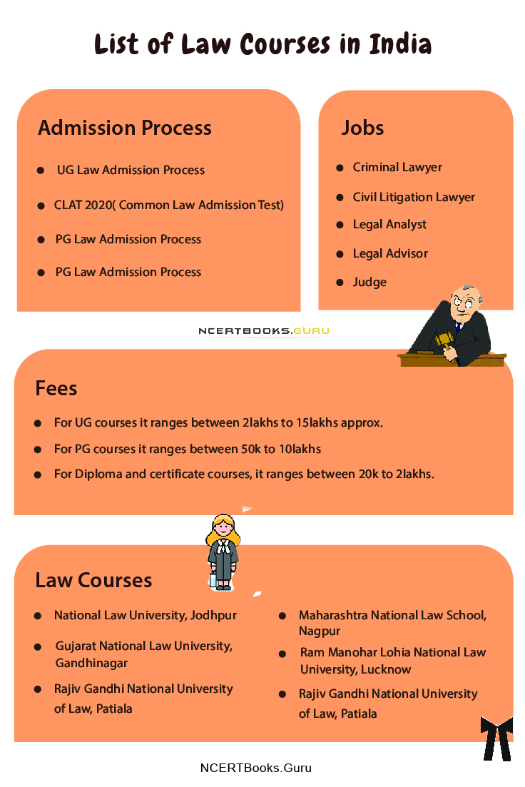 List of Law Courses in India