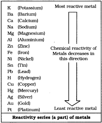 MCQ Questions for Class 6 Chemistry 1