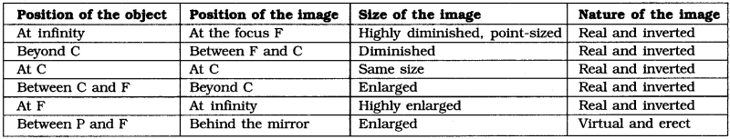 MCQ Questions for Class 6 Physics with Answers PDF Download