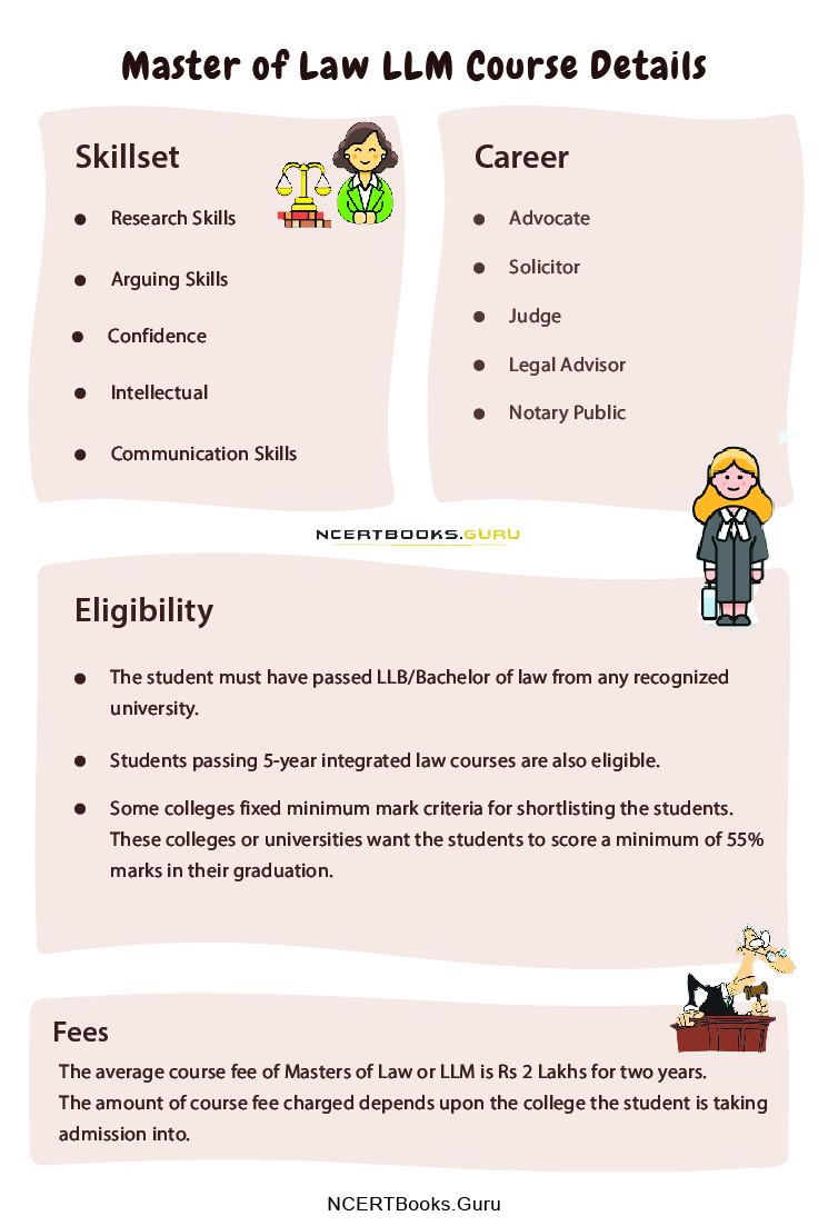 Master of Law LLM Course Details