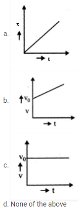 Motion in a Straight Line MCQs for NEET 6