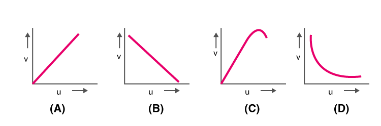 Optics MCQs for NEET 4