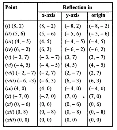 Selina Concise Mathematics Class 7 ICSE Solutions Chapter 17 Symmetry Ex 17B 16