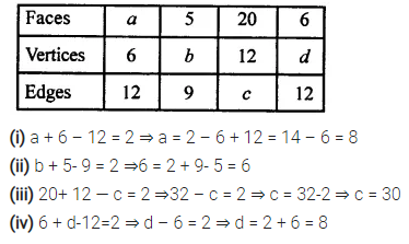 Selina Concise Mathematics Class 7 ICSE Solutions Chapter 18 Recognition of Solids 4