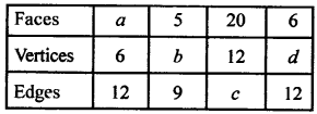 Selina Concise Mathematics Class 7 ICSE Solutions Chapter 18 Recognition of Solids Q4