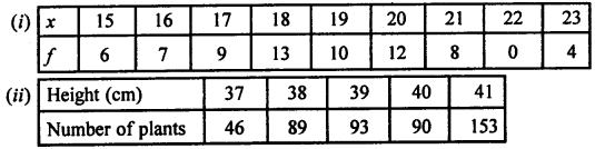 Selina Concise Mathematics Class 7 ICSE Solutions Chapter 21 Data Handling Ex 21B Q24