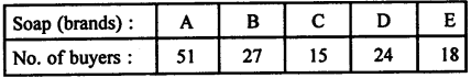 Selina Concise Mathematics Class 7 ICSE Solutions Chapter 21 Data Handling Ex 21B Q27