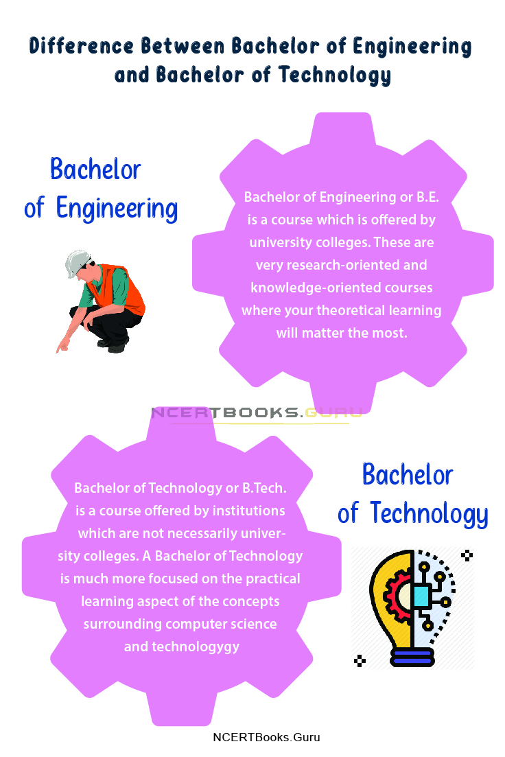 Difference Between Bachelor of Engineering and Bachelor of Technology 1