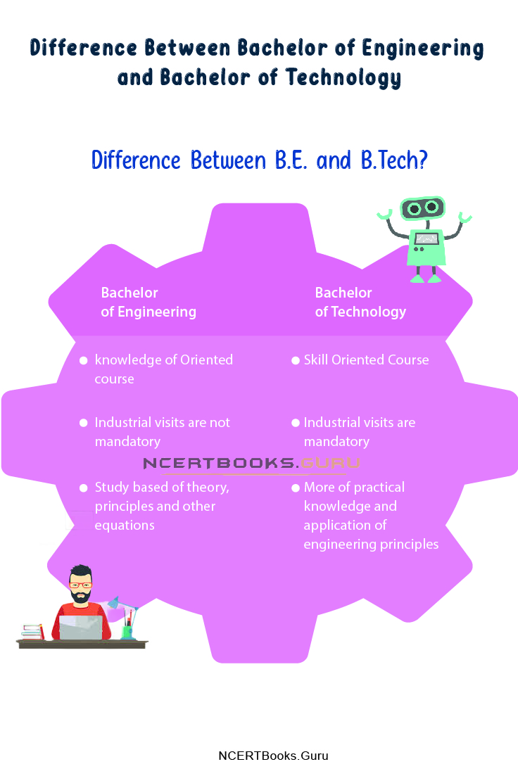 Difference Between Bachelor of Engineering and Bachelor of Technology 2