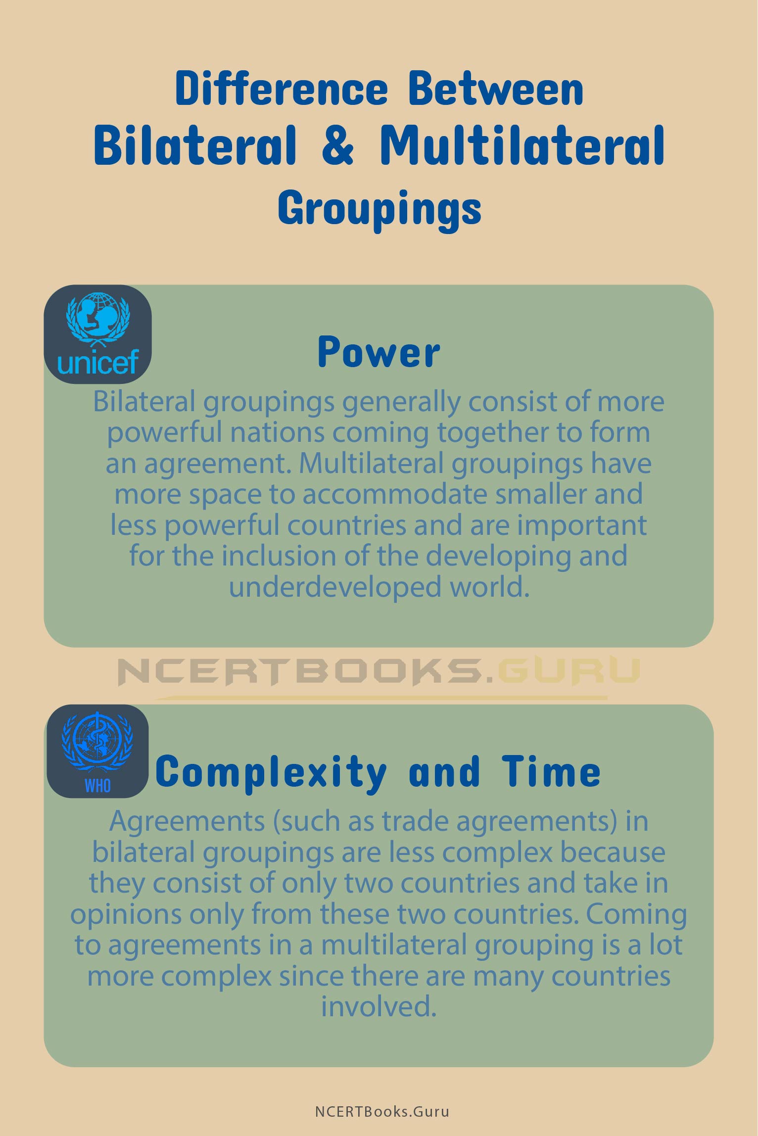 Difference Between Bilateral and Multilateral Groupings 1