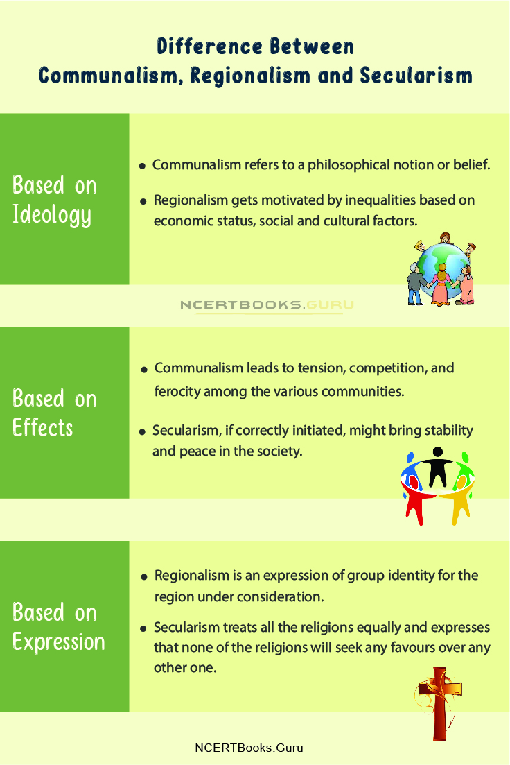 Difference Between Communalism, Regionalism and Secularism 1