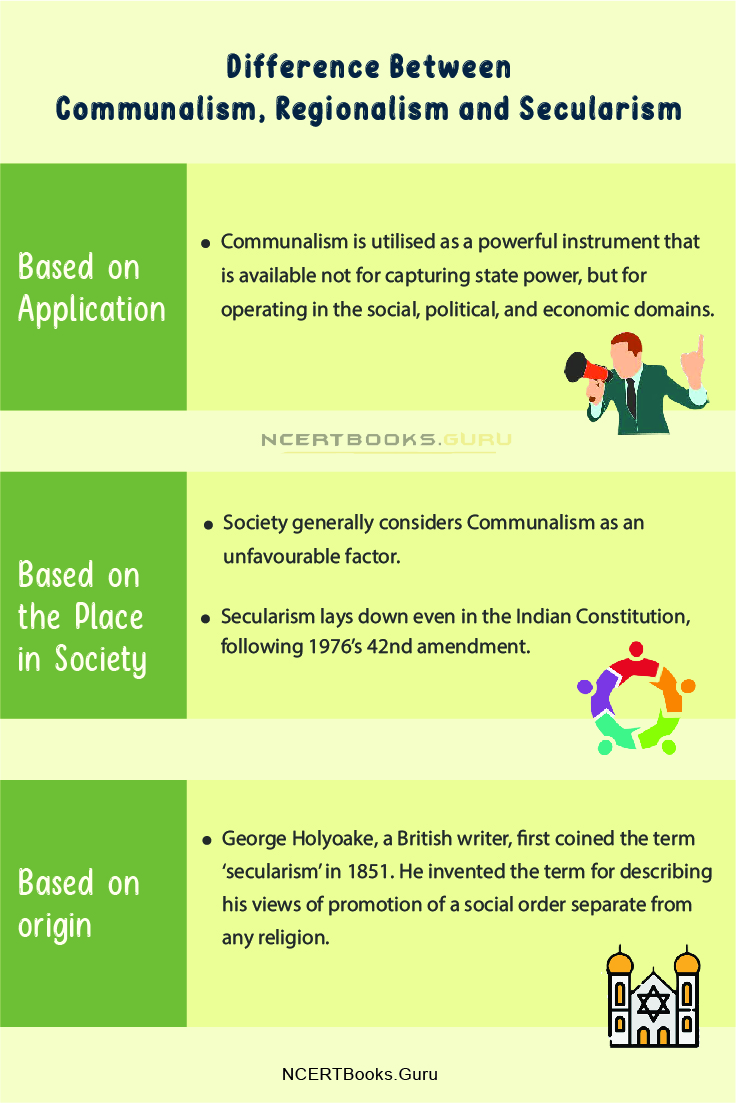 Difference Between Communalism, Regionalism and Secularism 2