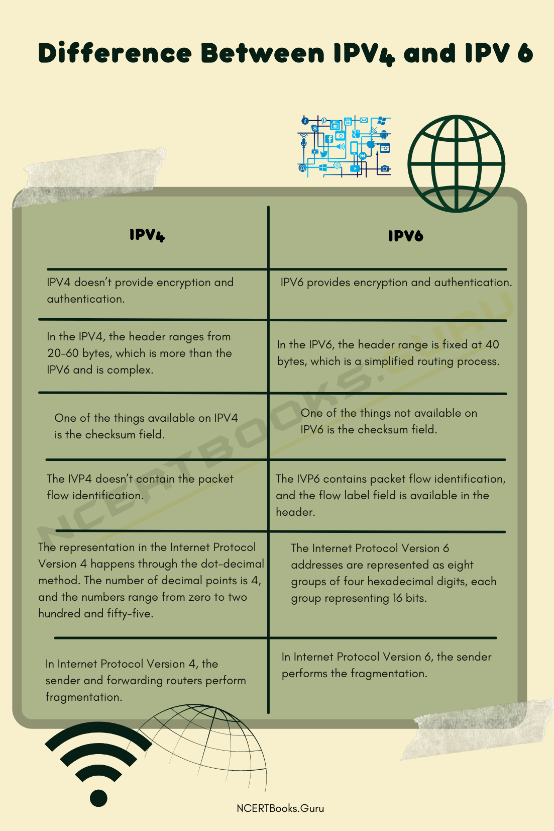 Difference Between IPv4 and IPv6 1