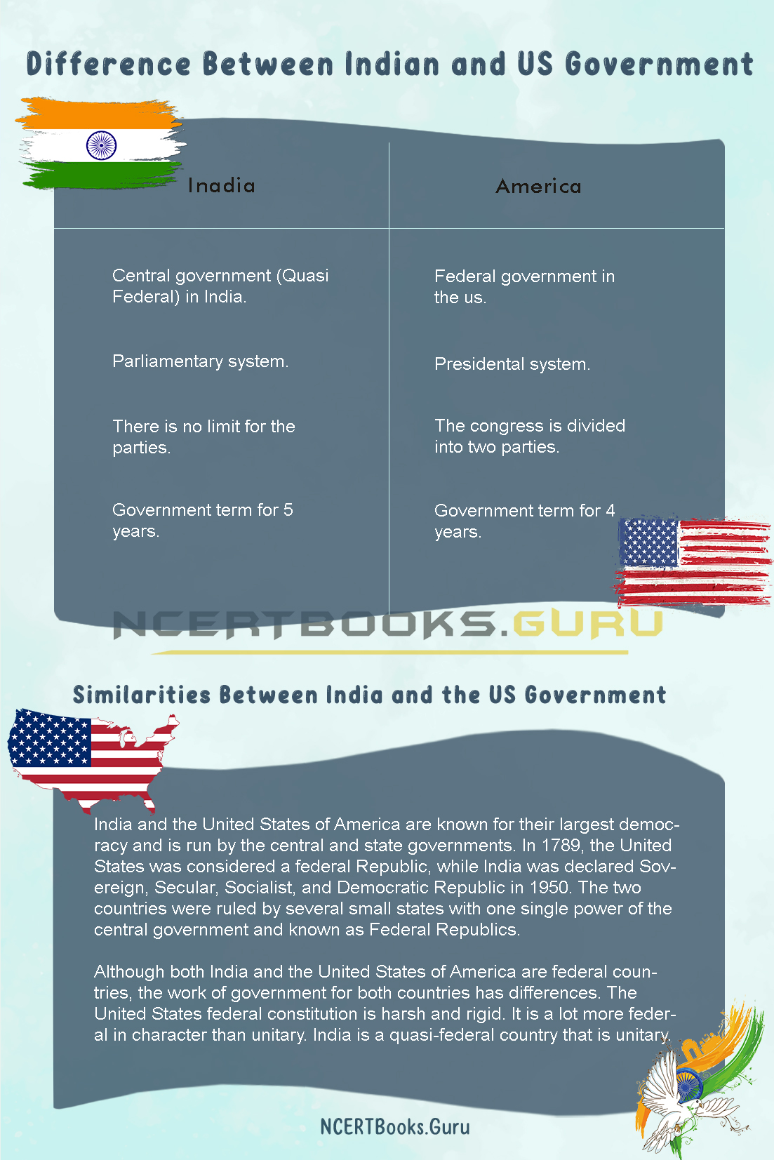 Difference Between Indian and US Government1