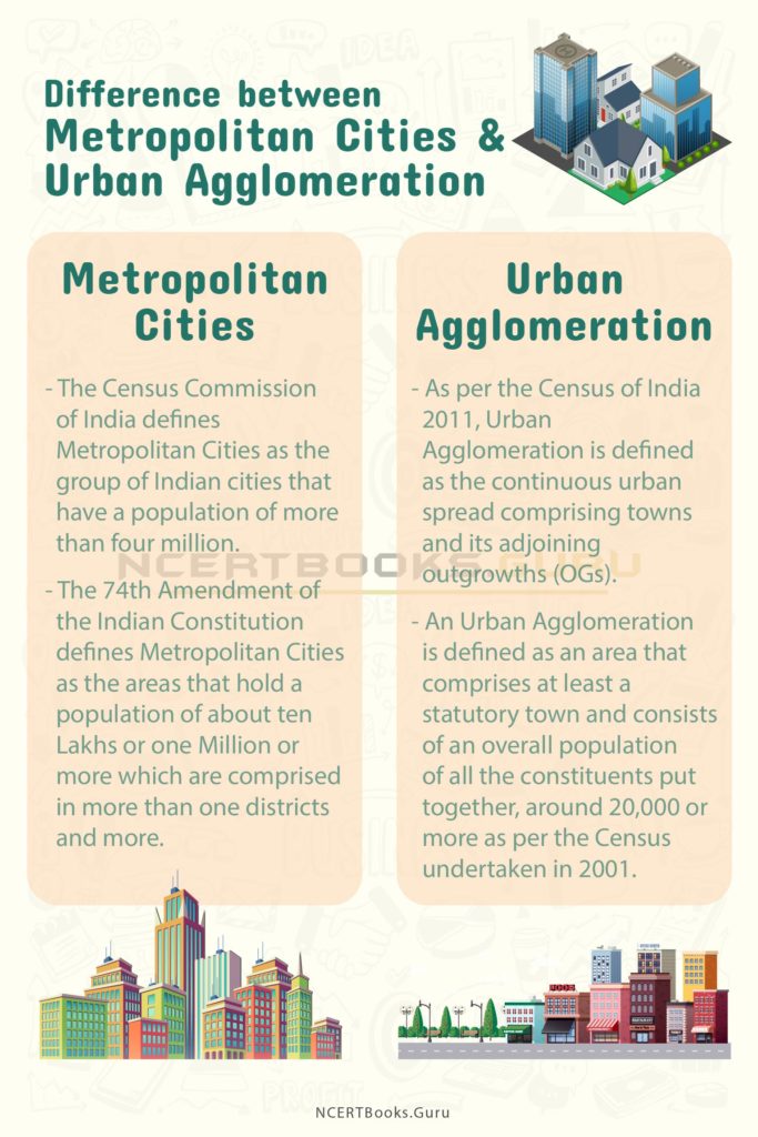 Difference Between Metropolitan Cities and Urban Agglomeration NCERT Books