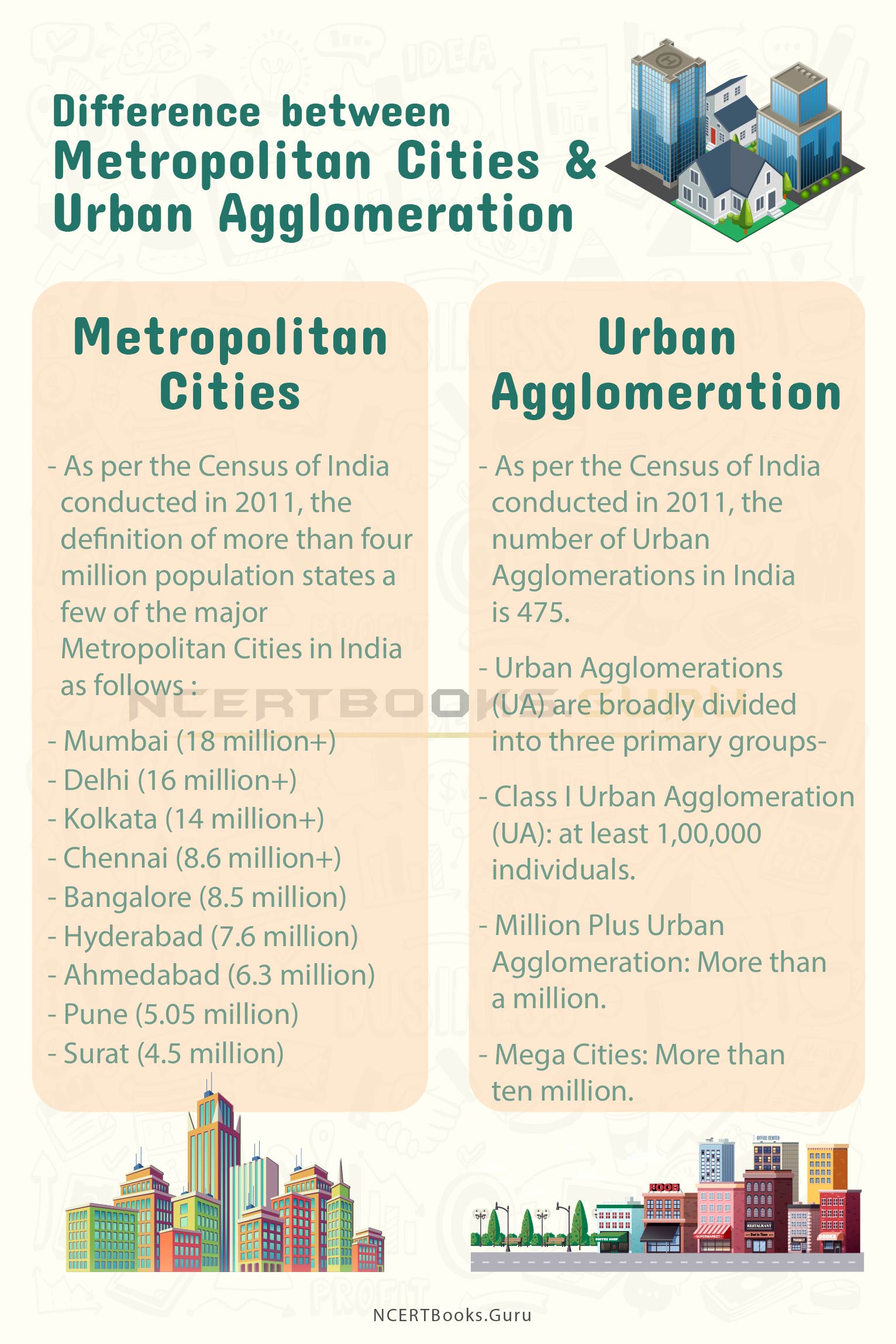 Difference Between Metropolitan Cities and Urban Agglomeration 2