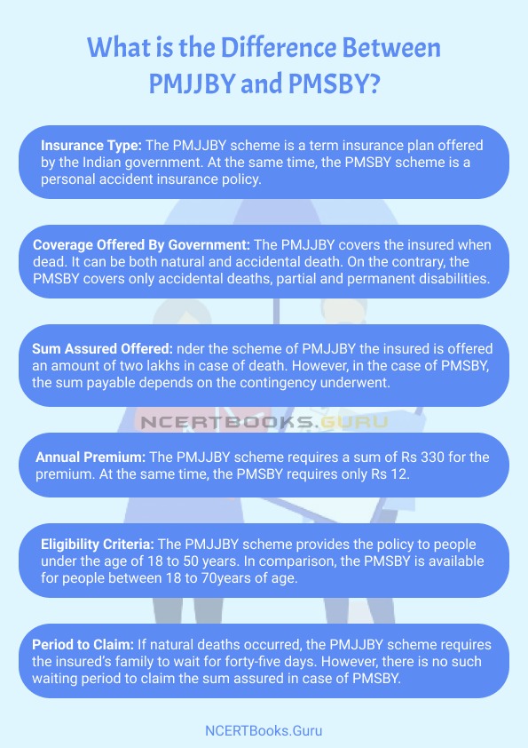 Difference Between PMJJBY and PMSBY 1