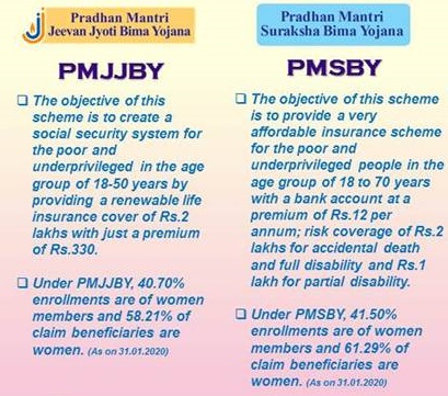 Difference Between PMJJBY and PMSBY