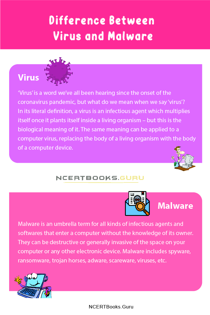 Difference Between Virus and Malware 1