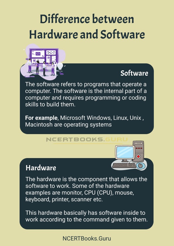 Difference between Hardware and Software 1