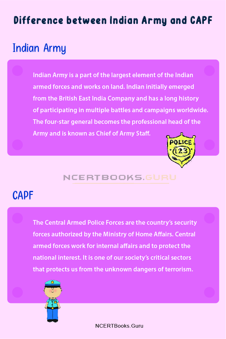 Difference between Indian Army and CAPF 1
