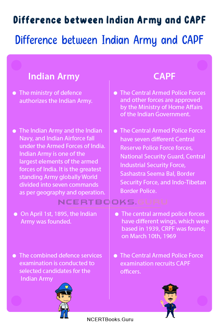 Difference between Indian Army and CAPF 2