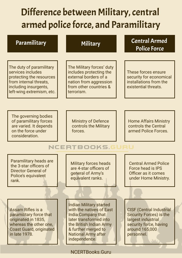 Difference between Military, Central Armed Police Force, and Paramilitary 2