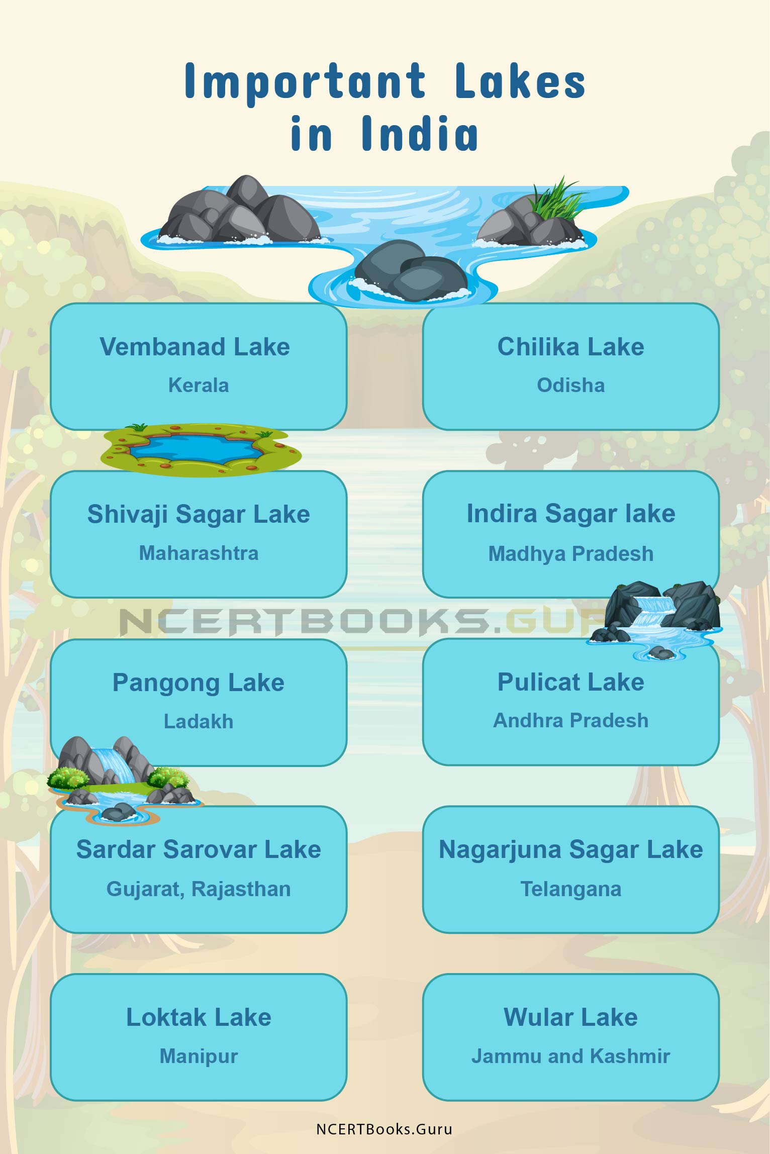 Important Lakes in India 1