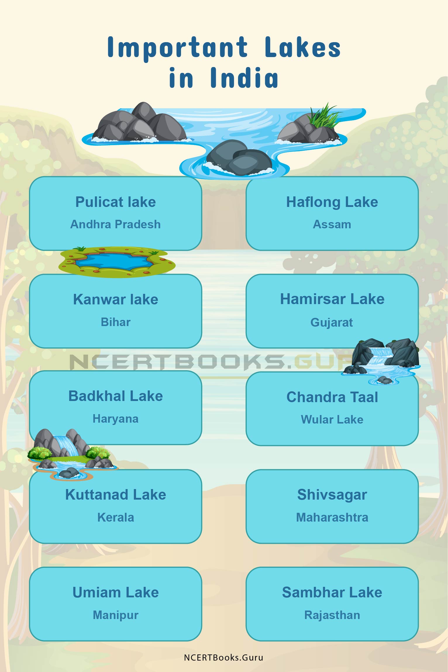 Important Lakes in India 2