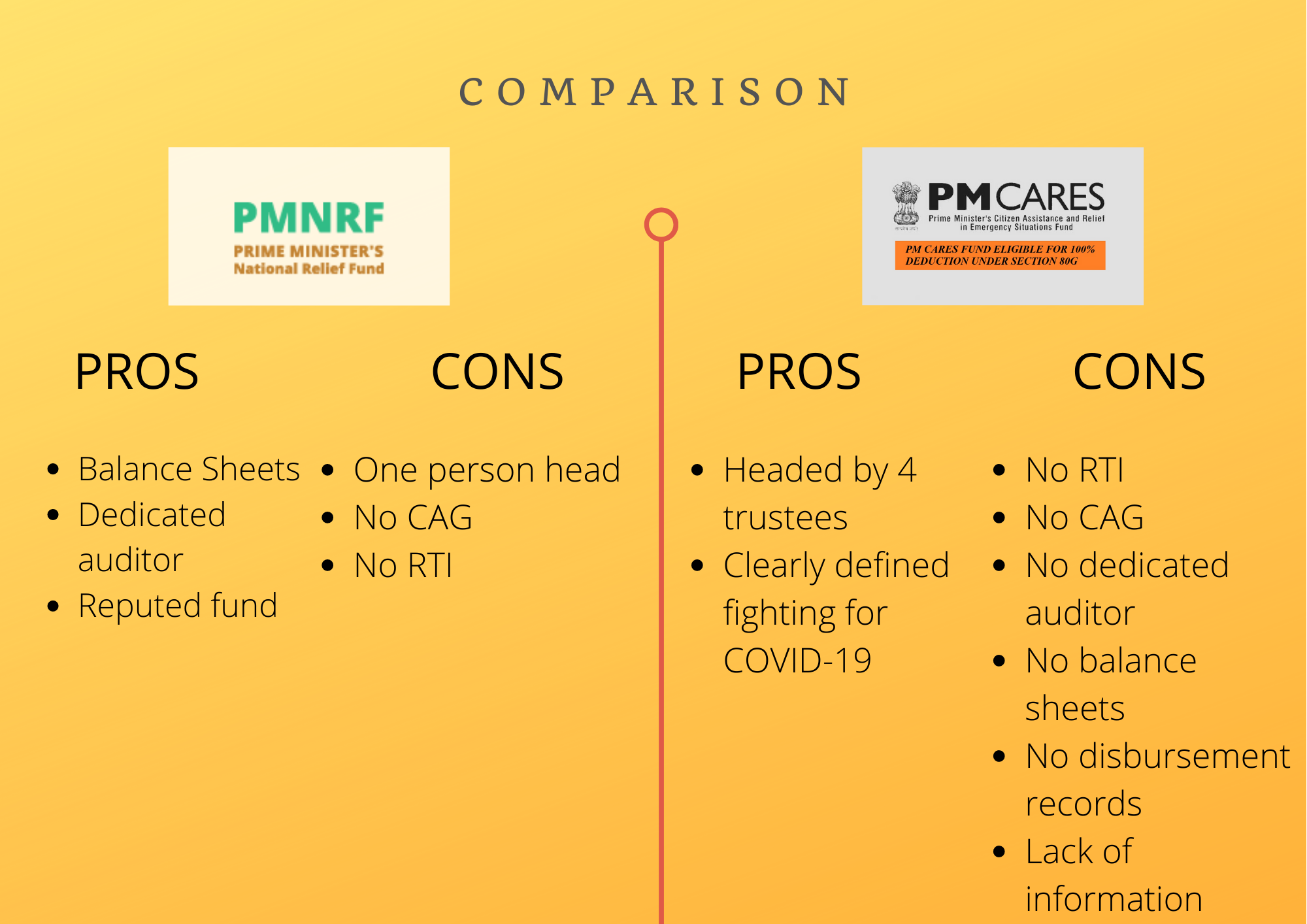 What is the Difference Between PMNRF and PM Cares Fund