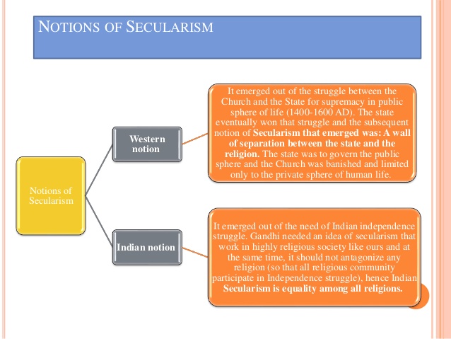 what is the difference between western secularism and indian secularism