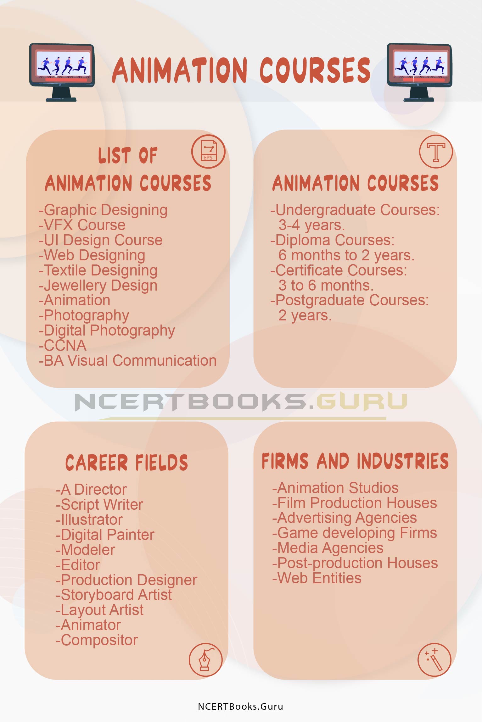 Animation Courses List after 12th - Duration, Fees, Career Options, Salary