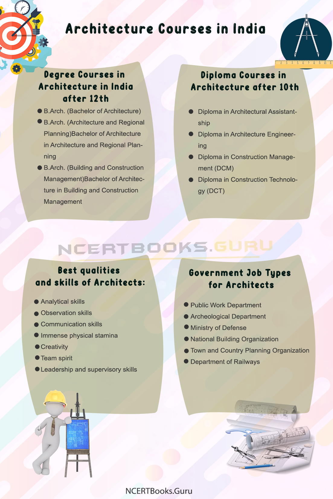 Architecture Courses in India