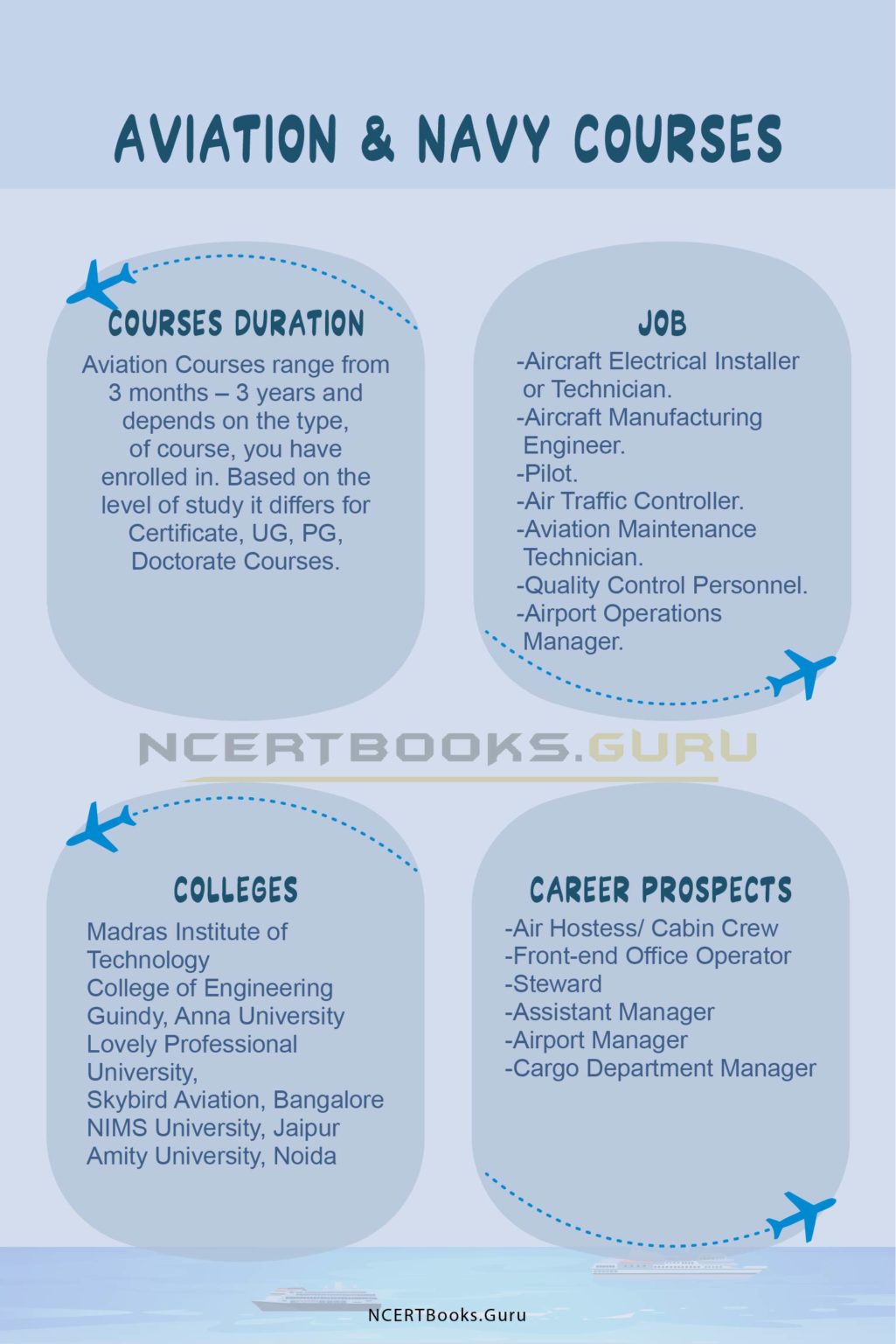 Aviation & Navy Courses Admission, Eligibility, Colleges, Duration, Fees Aviation & Navy Courses Admission, Eligibility, Colleges, Duration, Fees