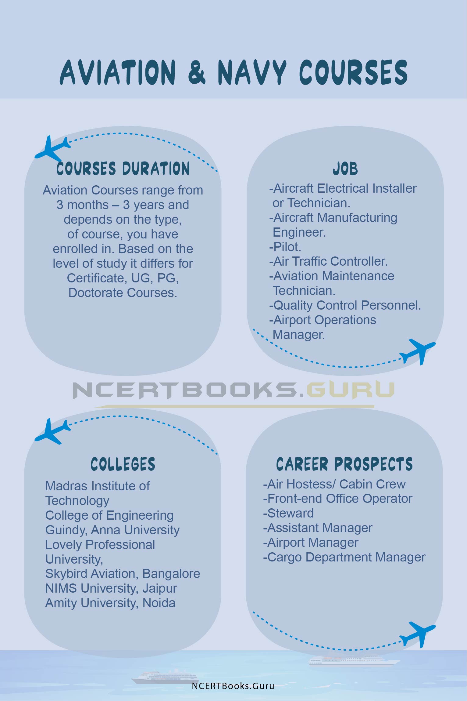 Aviation & Navy Courses