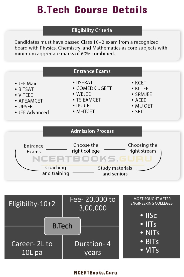 B.Tech Course Details