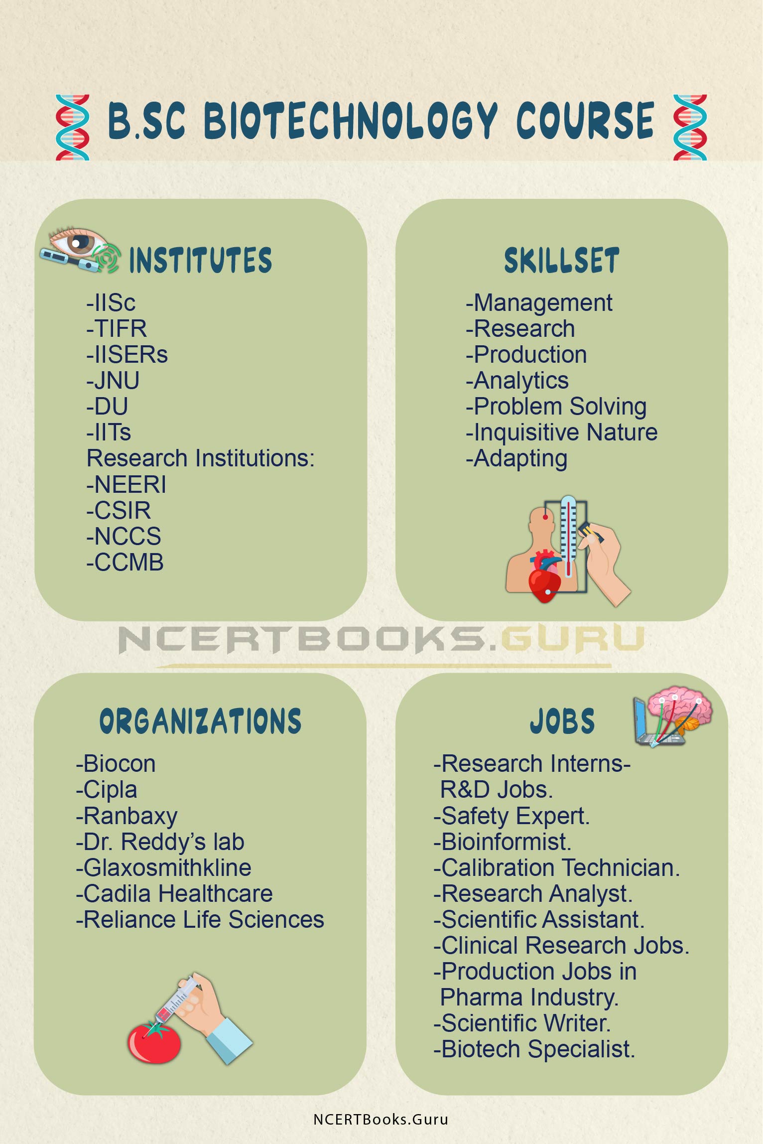 B.Sc Biotechnology Course 2