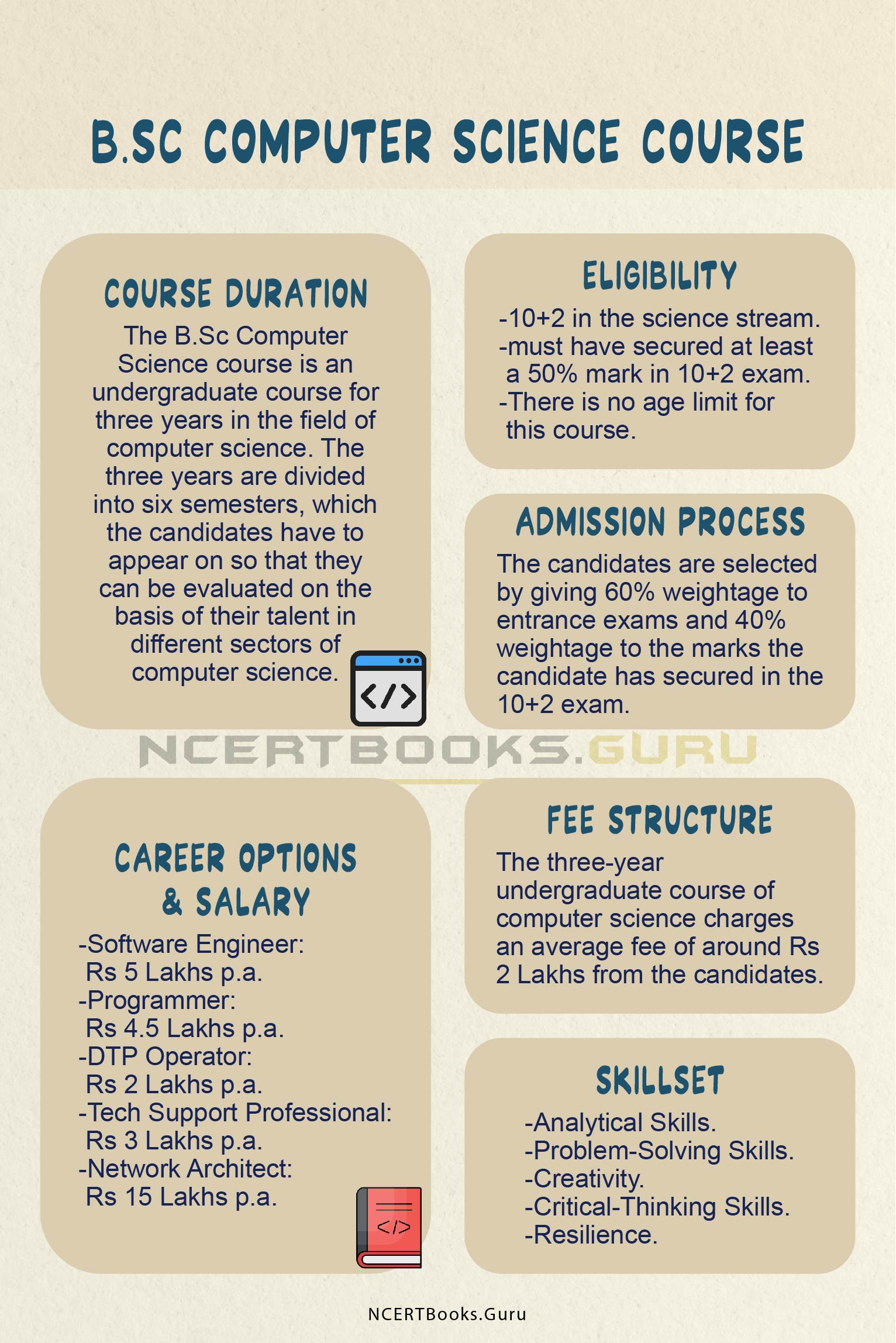 B.Sc Computer Science Course Details