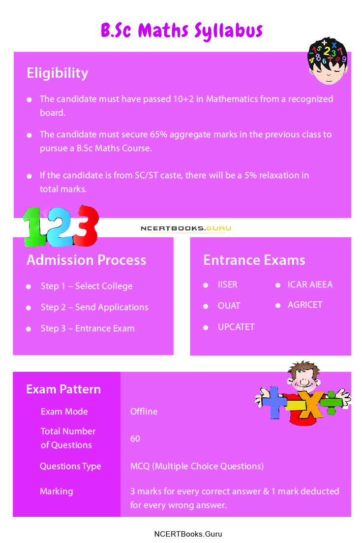 B.Sc Maths Syllabus