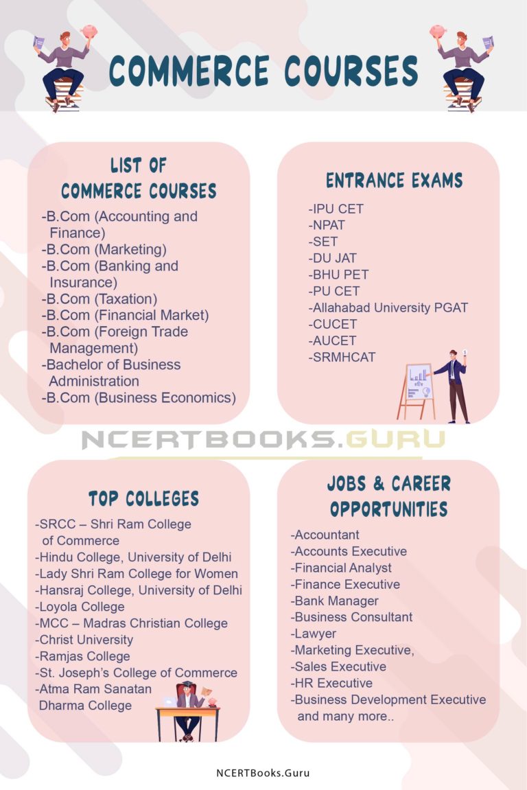 Commerce Courses Admission Eligibility Duration Fees Career Options