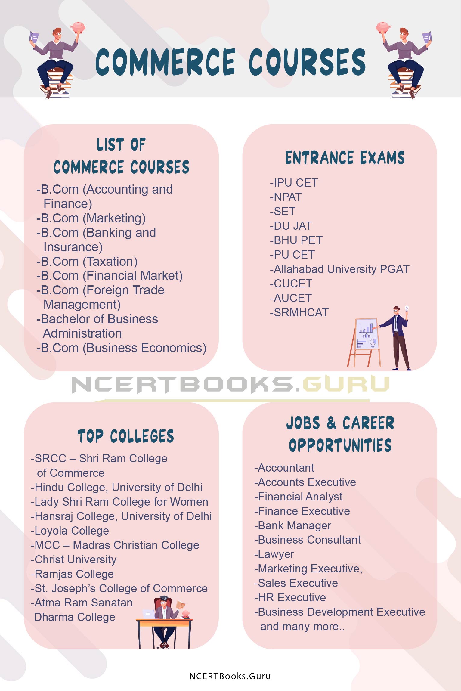 Best Commerce Courses After 12th